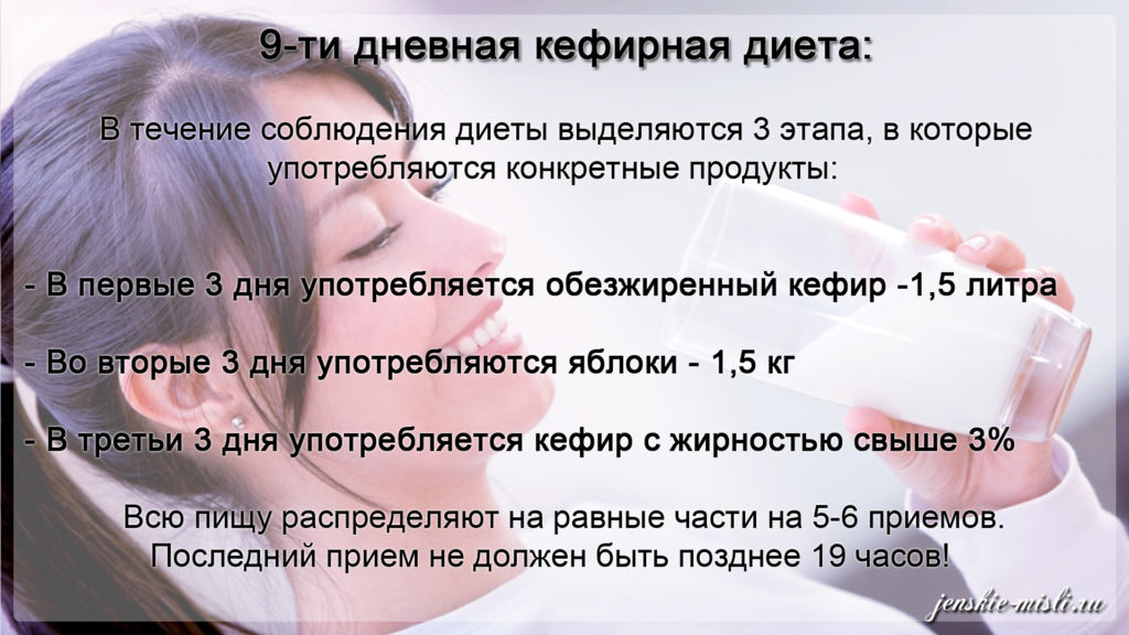 Кефирная диета 7 дней: отзывы, результаты, описание Кефирная диета 7 дней: отзывы, результаты, описание